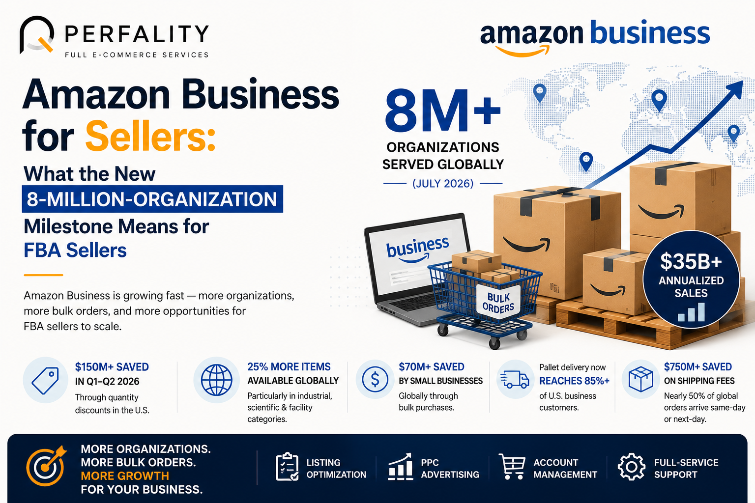 Amazon Business for sellers growth infographic