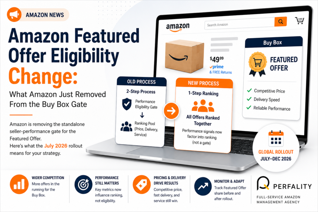 Amazon Featured Offer eligibility change infographic for sellers