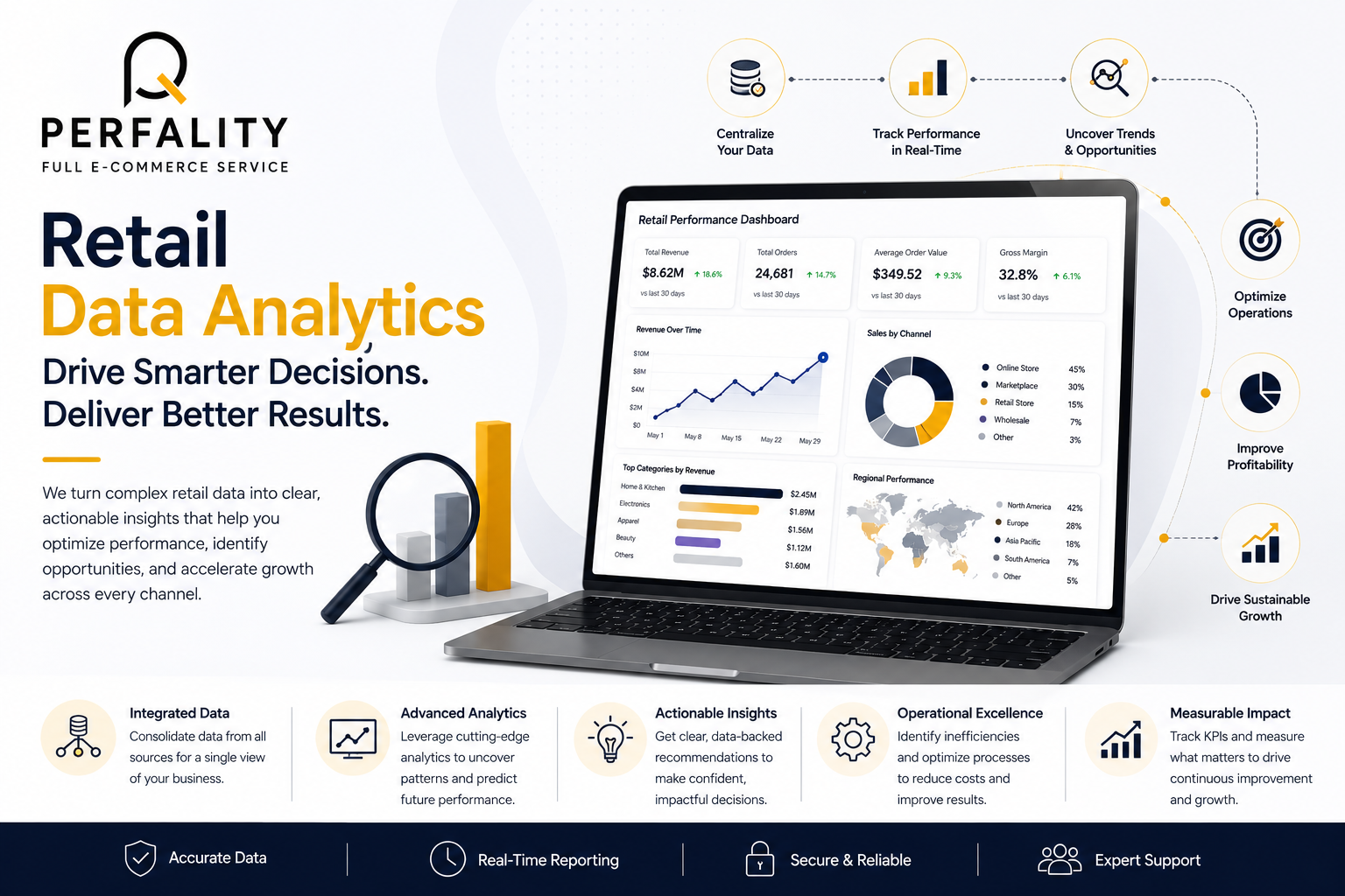 Retail Data Analyst Retail Data Analytics: Essential Growth Tools (360°)