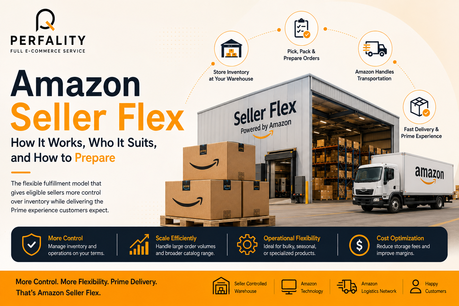 Amazon Seller Flex warehouse fulfillment guide for sellers