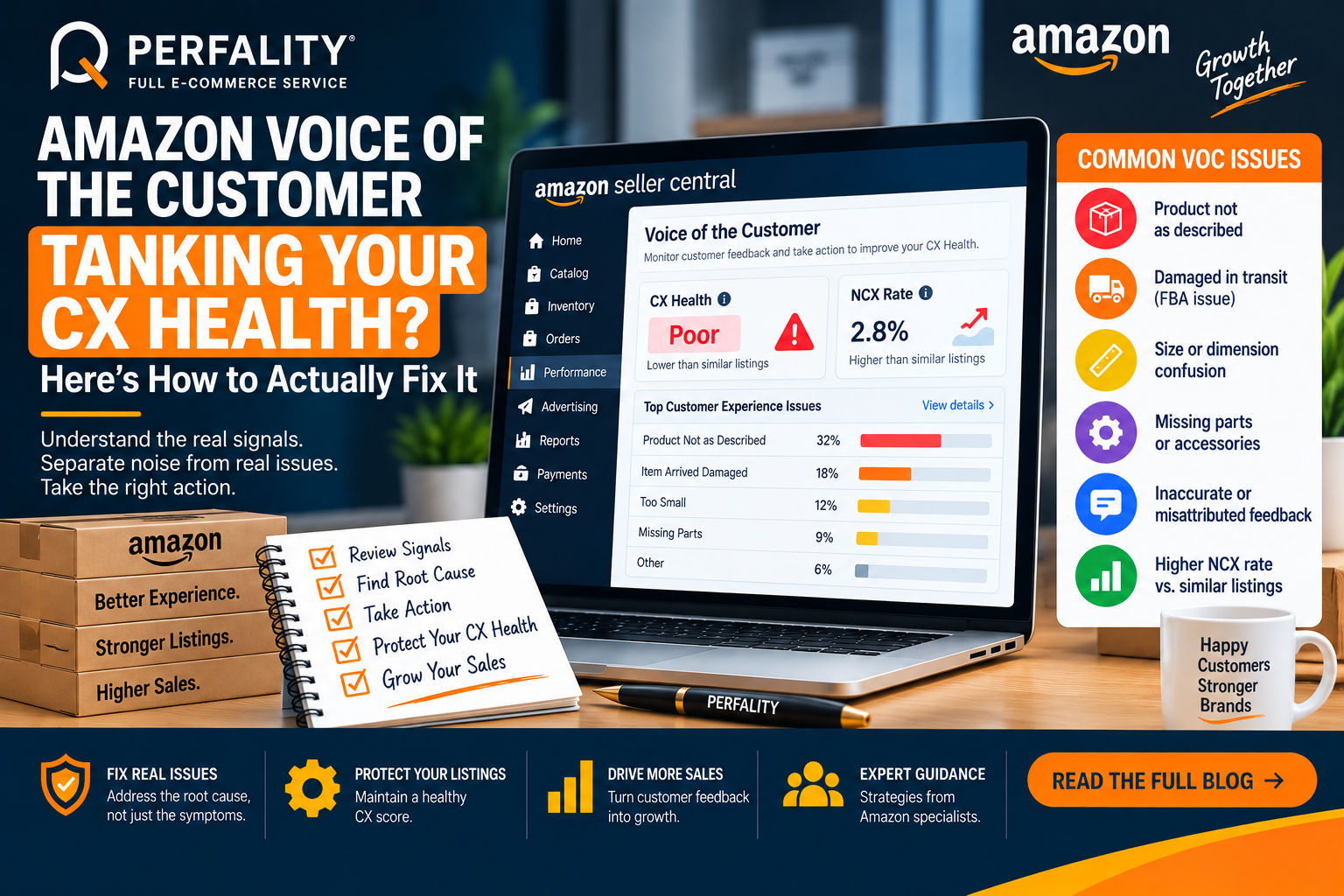Amazon Voice of the Customer CX Health dashboard