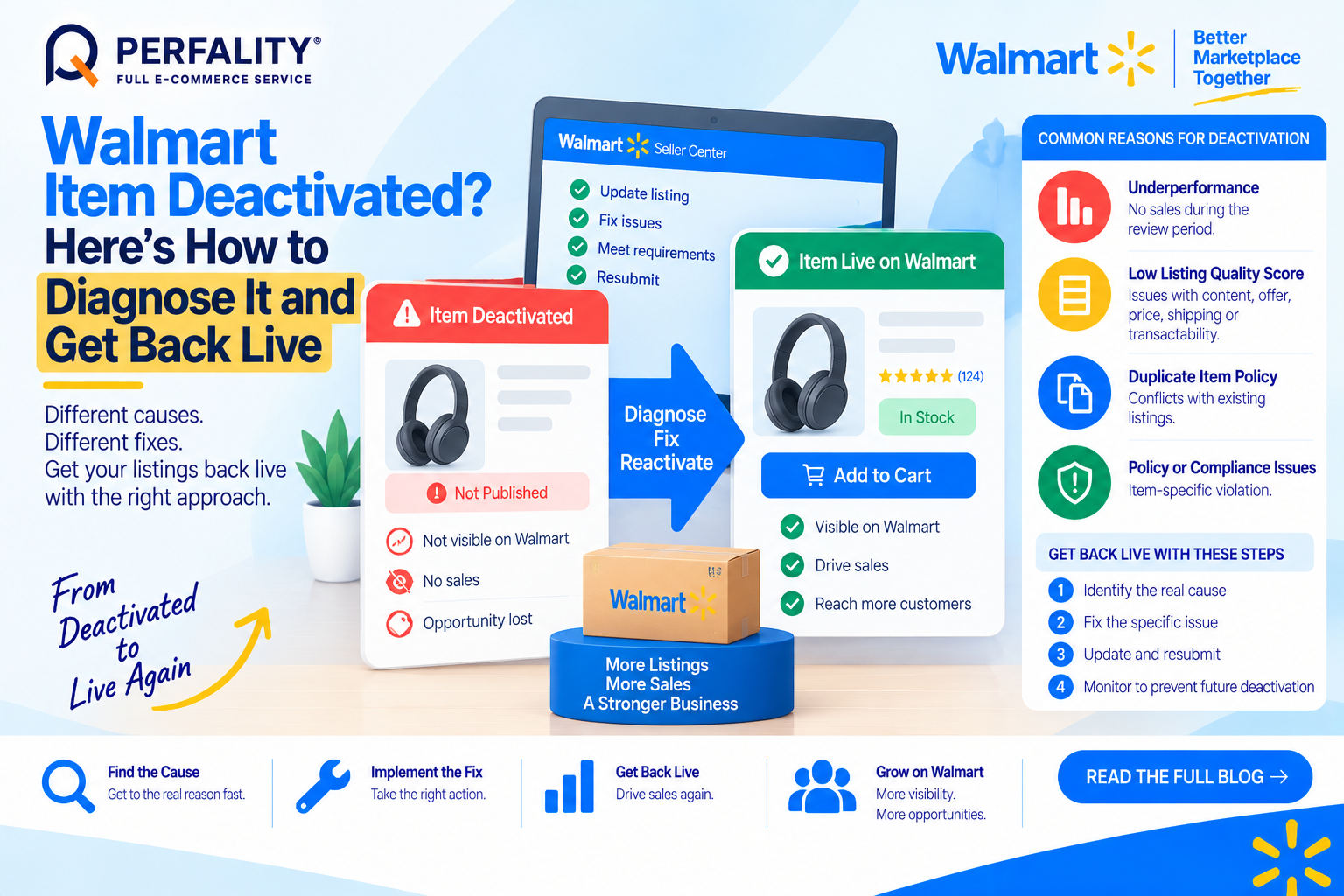 Walmart item deactivated diagnosis and reactivation steps