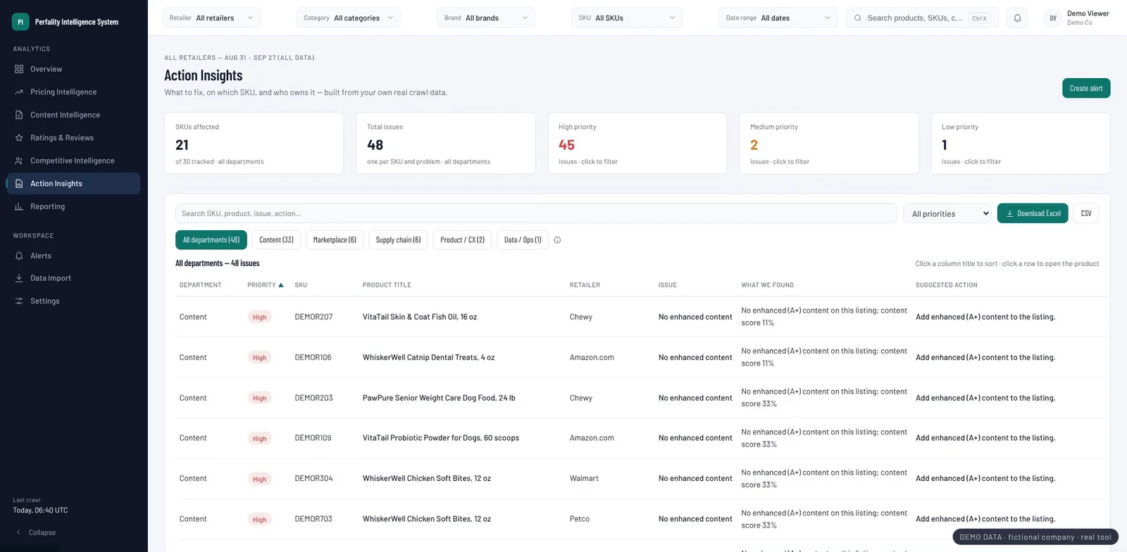 Perfality Intelligence System Action Insights screen