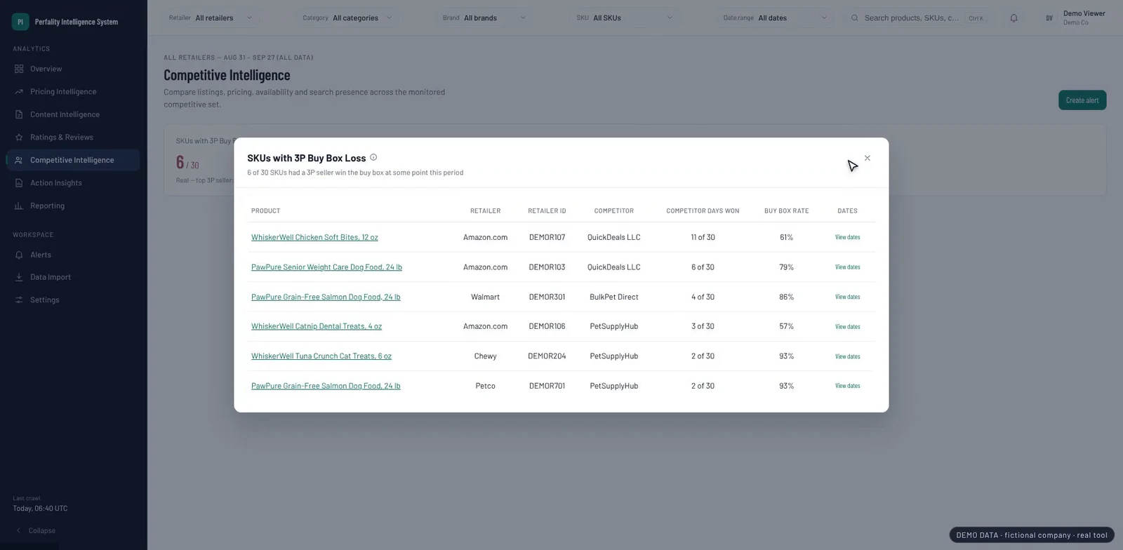 Perfality Intelligence System Competitive Intelligence screen