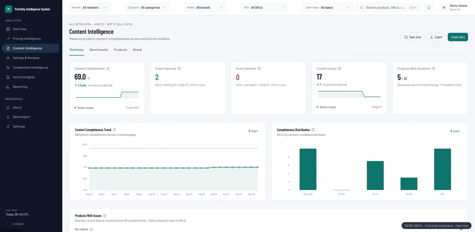 Perfality Intelligence System Content Intelligence screen