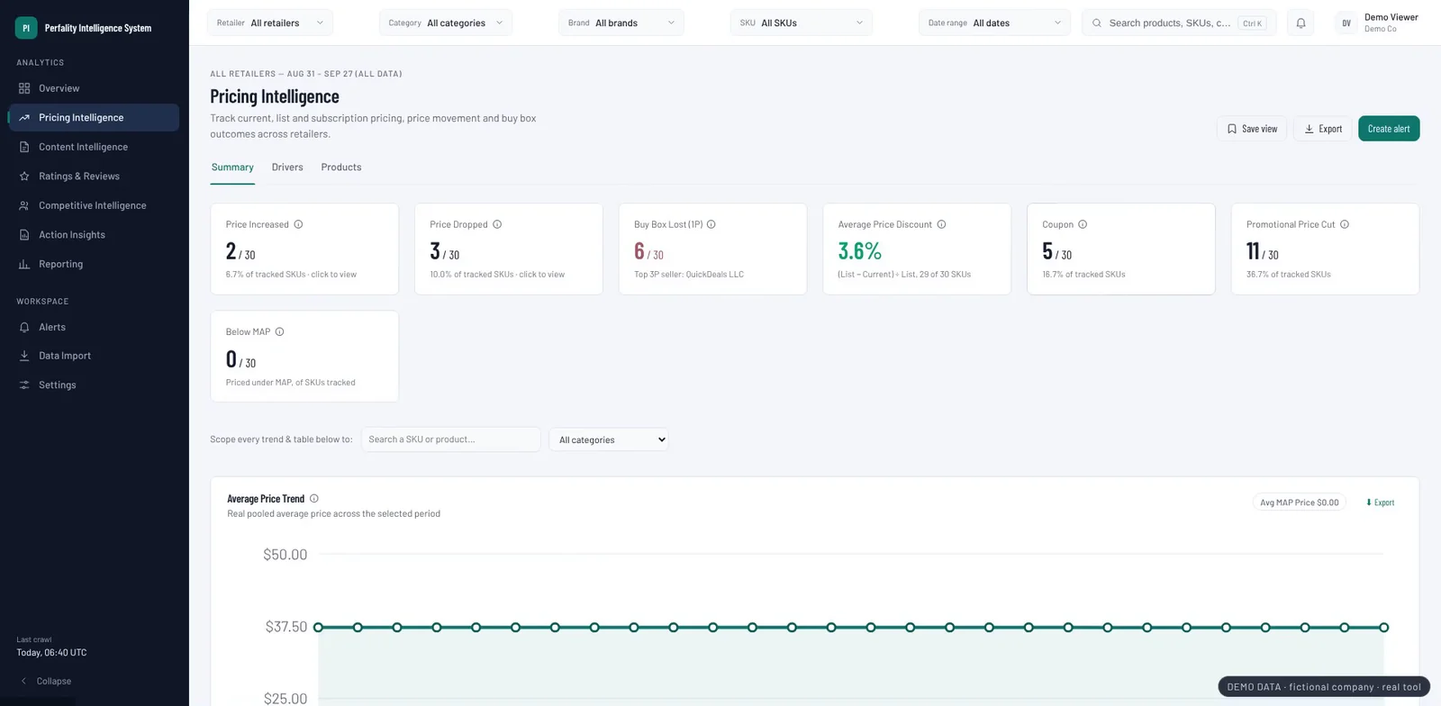 Perfality Intelligence System Pricing Intelligence screen