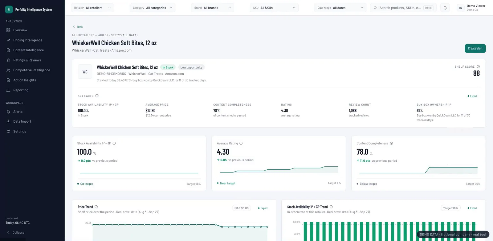 Perfality Intelligence System Product Page screen