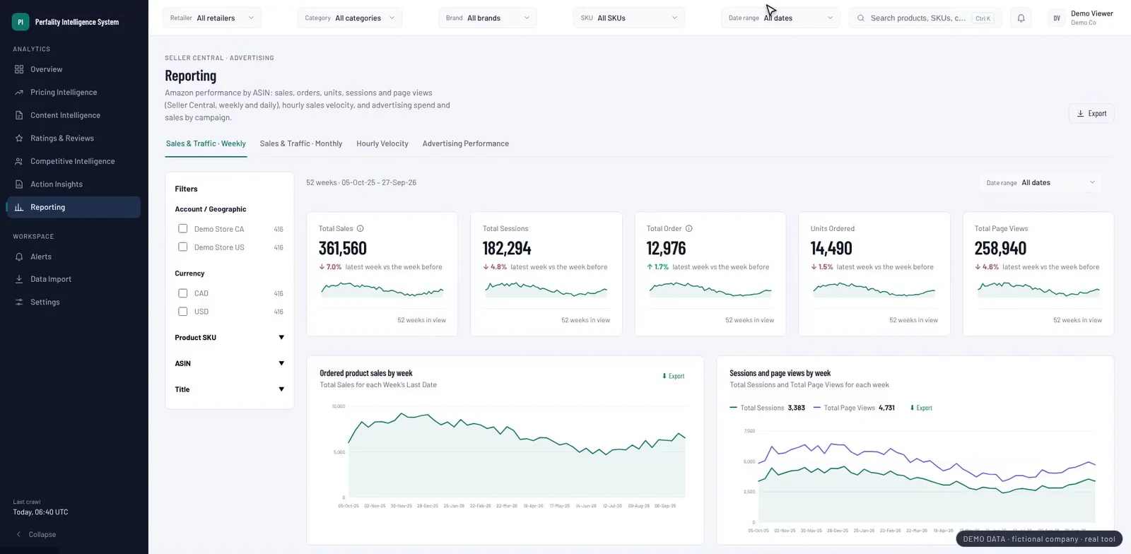 Perfality Intelligence System Reporting screen