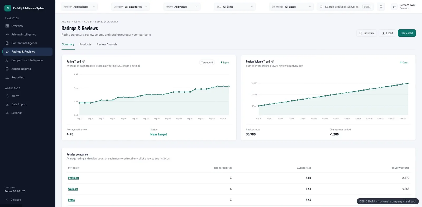 Perfality Intelligence System Ratings & Reviews screen